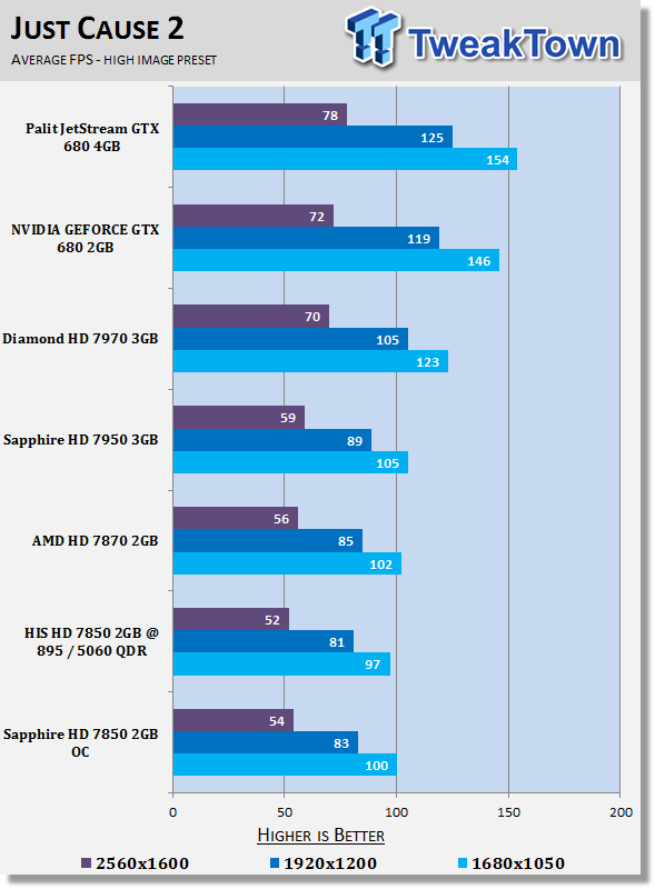 Обзор и Тестирование Sapphire Radeon HD 7850 OC Edition 2ГБ